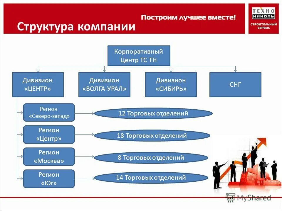российские бренды. ооо акцент.