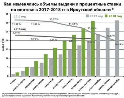 Ипотека 2018 год