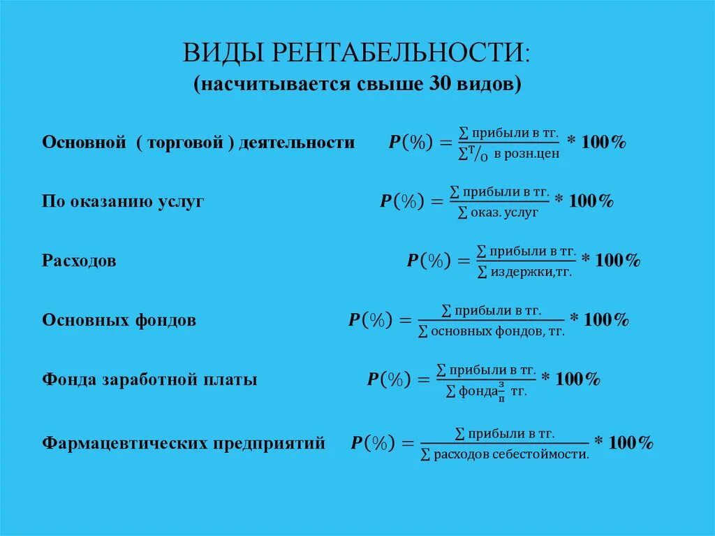 Виды расчета рентабельности. Виды рентабельности. Понятие и показатели рентабельности. Виды показателей рентабельности. Виды рентабельности предприятия.