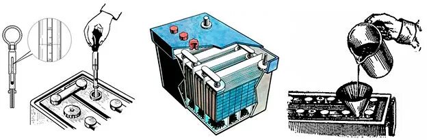 Доливка электролита в аккумуляторные батареи КАМАЗ. Уровень электролита в аккумуляторе медведь 60 Ач. Аккумуляторная батарея 20*3pzs210 залитая электролитом. Доливка дистиллированной воды в аккумулятор схема. Можно долить воду в аккумулятор