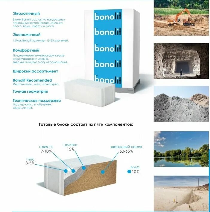 Газобетонные блоки Бонолит. Газобетон блок Бонолит. Бонолит блок у блока. Стеновые блоки Bonolit d300.