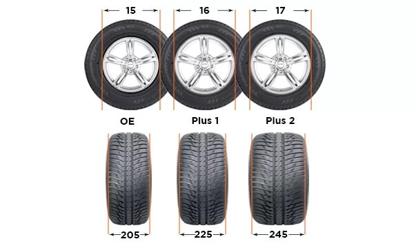 Шины 205 и 215. Ширина резины 215 и 225 разница. Ширина колеса 225 и 235. Ширина профиля 215 и 225. 205 55 и 205 60 разница