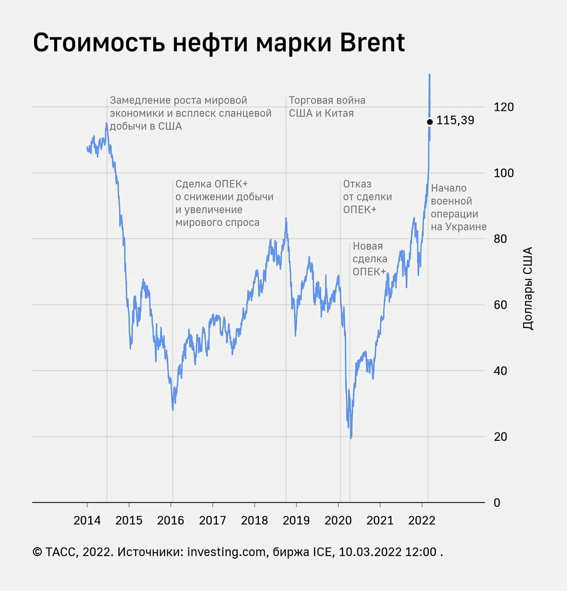 Фьючерс на нефть Brent. Нефть цена. График фьючерсов на нефть Brent. Нефть Brent курс.
