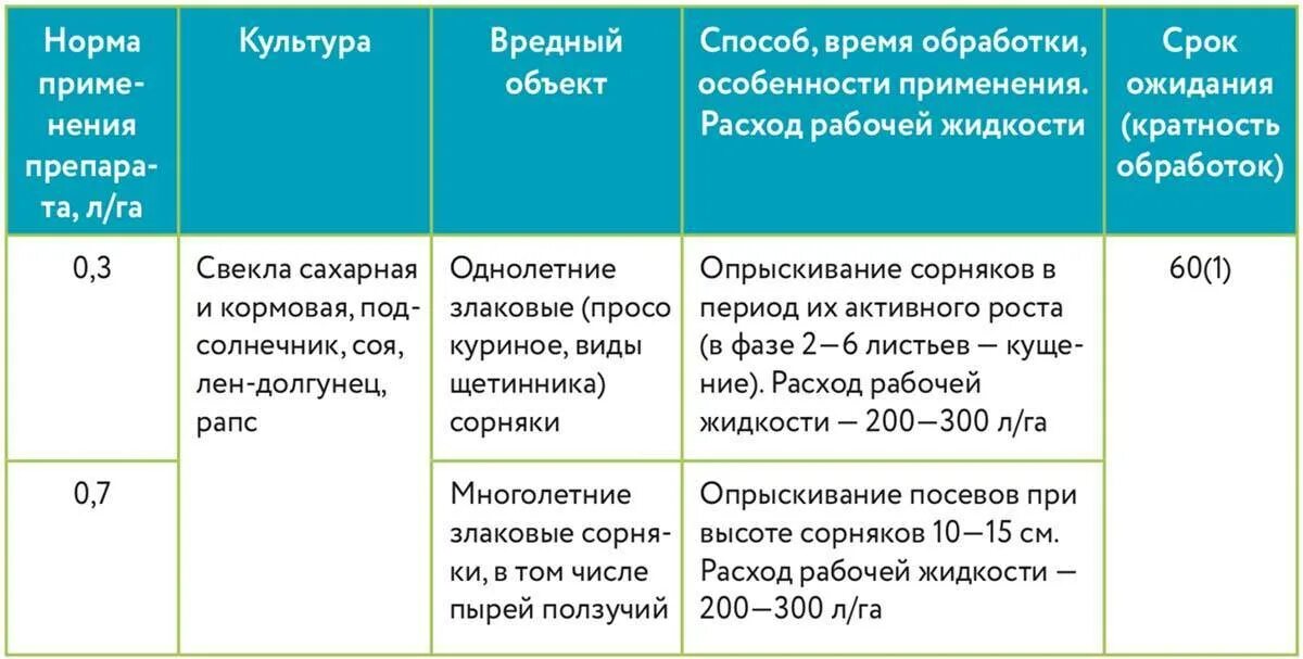 Акцент гербицид норма расхода. Зерокс фунгицид инструкция. Фунгицид реустоп норма расхода. Сроки ожидания инсектицидов.