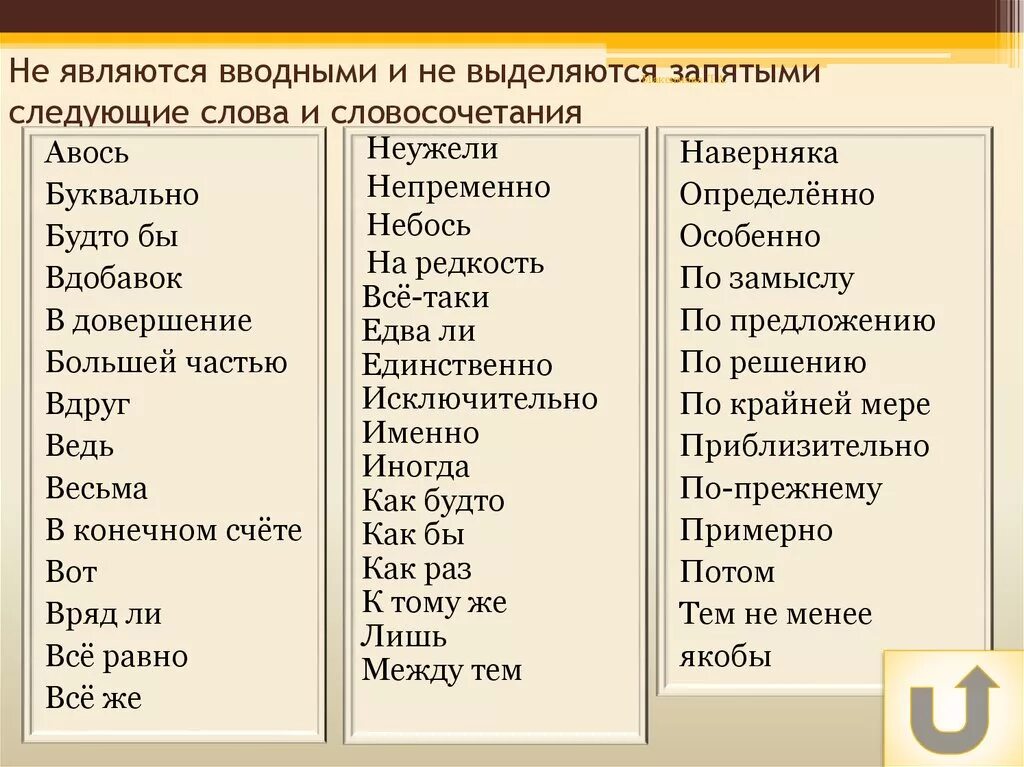 Самое главное вводное. Слова которые не выделяются запятыми. Водные слова выделяющие запятими. Вводные слова выделяемые запятыми. Водные слова выделяется запятые.