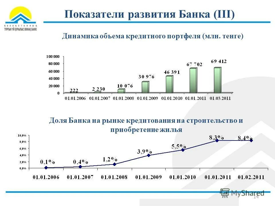 коэффициент жилищного строительства. государственные программы жилищного строительства. статистика жилищного фонда. показатели жилищного фонда это. коэффициент жилищного строительства.