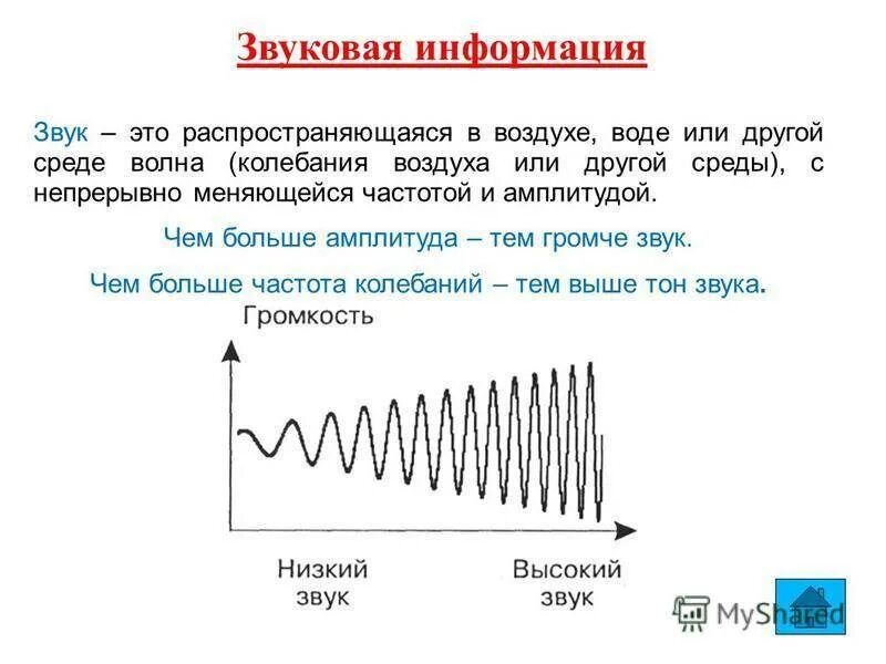 Пришедший звуки. Звуковая информация. Распространение звуковых волн. Звуковая волна. Распространение звука звуковые волны.