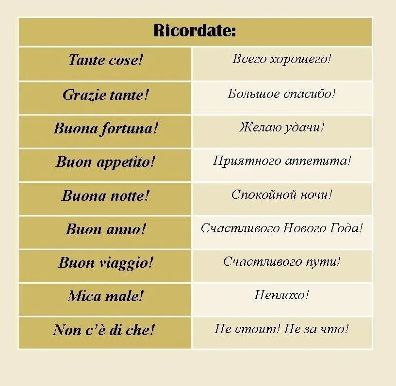 Базовые фразы на итальянском. Итальянские слова. Итальянский язык выражения. Красивые итальянские слова. Красивый перевод на итальянский