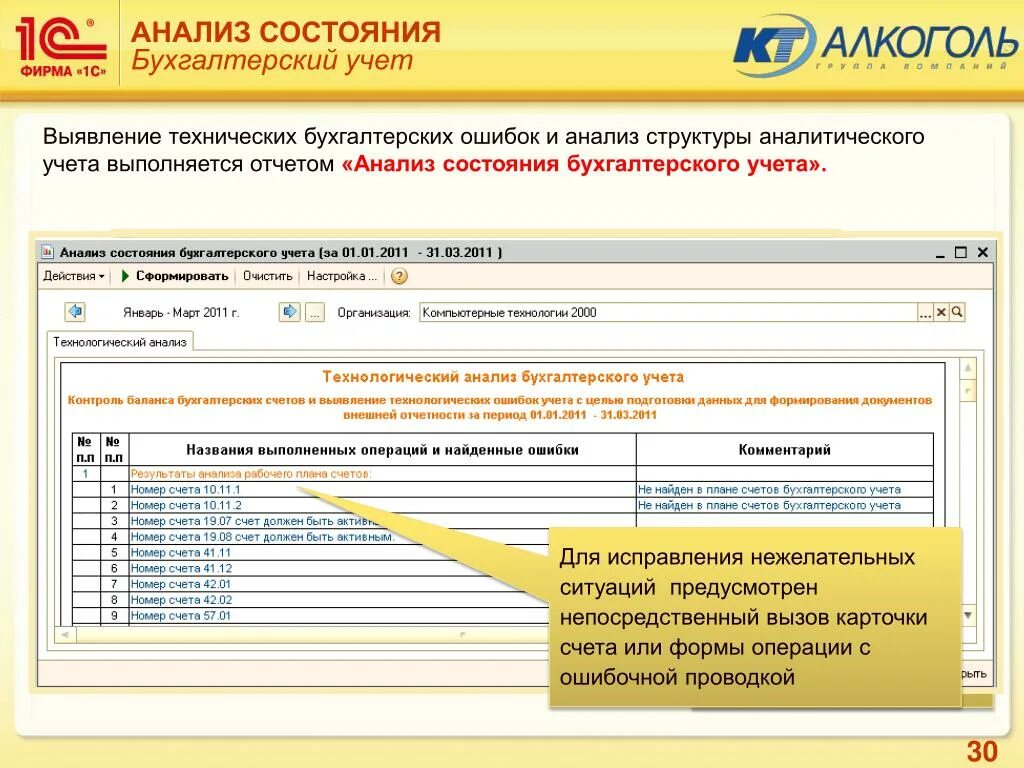 Учет тп. Аналитические отчеты в бухгалтерии. Бухгалтерский учет и анализ. Бухгалтерский учет 1с. Анализ состояния бухгалтерского учета.