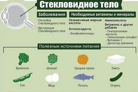 Витамины при миопии