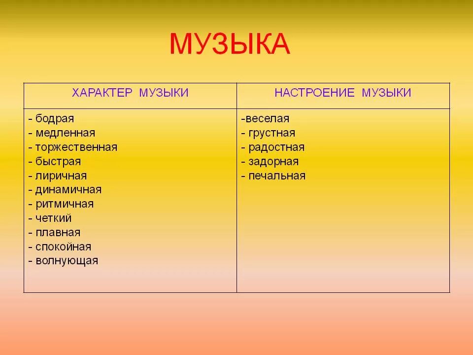 Какие есть музыкальные произведения. Характер и настроение музыки. Какая бывает музыка по характеру. Характер музыки какой бывает. Характер музыки таблица.