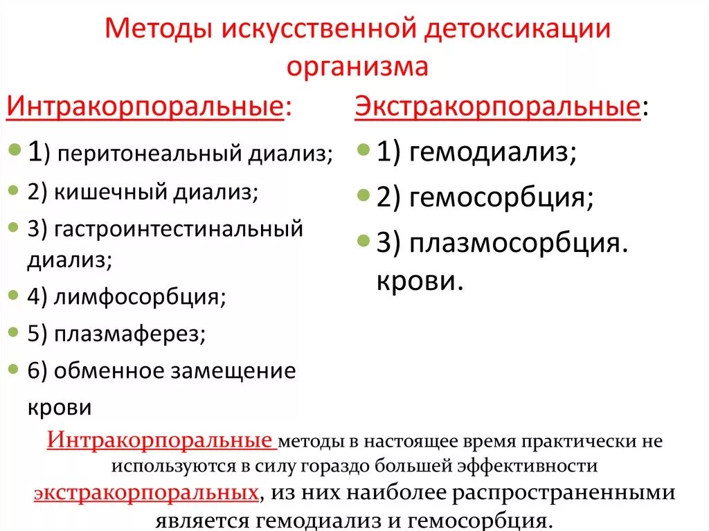 Методы экстракорпоральной детоксикации. Методы искусственной детоксикации. Интракорпоральные и экстракорпоральные методы детоксикации. Экстрокорпоральные метрды интоксикации.