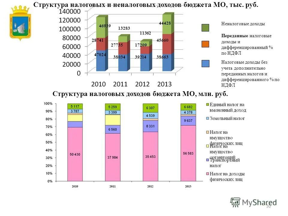 структура налоговых поступлений