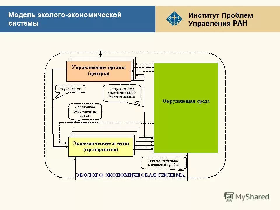 среды в социально экономических системах. моделирование экономических систем. элементы социально-экономической системы. среды в социально экономических системах. социально-экономическая система.