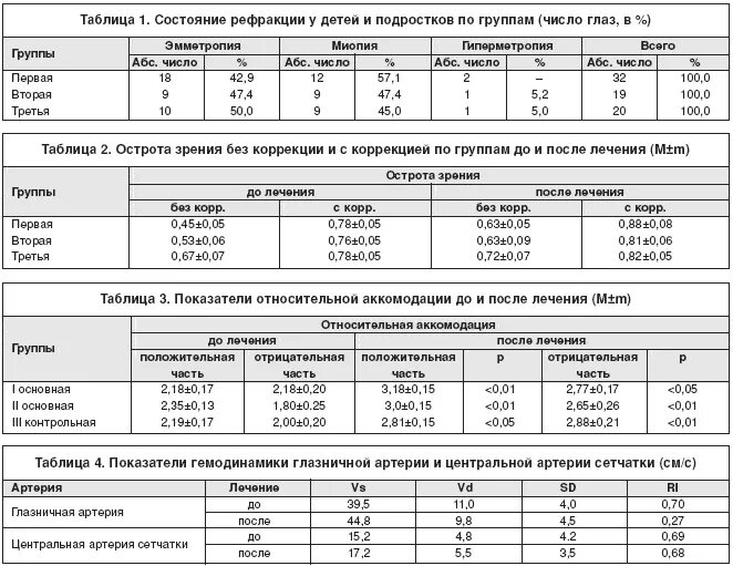 Группы предназначения фсин. Зрение по группам здоровья МВД. Зрение ВВК МВД. ВВК 3 группа предназначения. Третья группа предназначения МВД зрение.