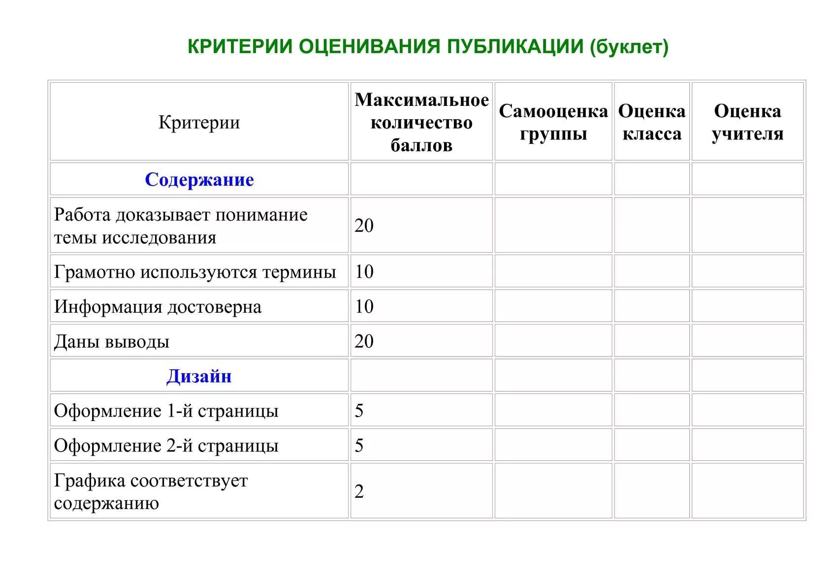 Критерии оценки конкурс электронный. Критерии оценивания. Критериальное оценивание в школе. Критерии оценивания детского буклета. Критерии оценивания конкурса.