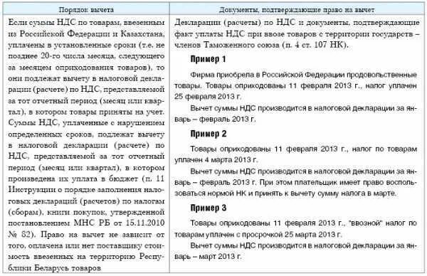 Учет ндс к вычету. НДС К вычету пример. Вычеты по НДС. Налоговые вычеты НДС. Принять НДС К вычету пример.