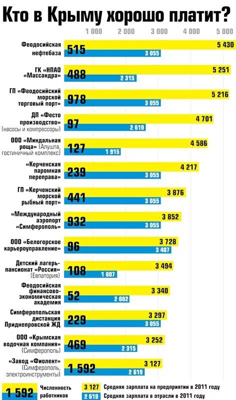 Сколько платят в крыму