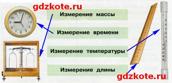 Измерение времени 3 класс 21 век. Какие приборы и инструменты помогают нам измерить время. Часы для измерения веса. Измерение длины измерение массы измерения времени картинки. Какой прибор потребуется для каждого случая.