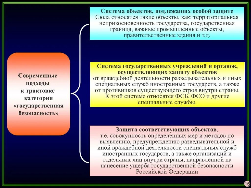 Организация деятельности специальных учреждений. Субъекты разведывательной деятельности. Разведывательная деятельность. Деятельность иностранных разведывательных и специальных служб. Разведывательная деятельность специальных служб.