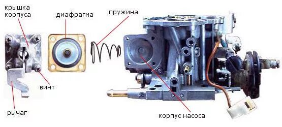 Ускорительный насос карбюратора солекс. Диафрагма ускорительного насоса солекс 21083. Насос ускоритель ВАЗ 2109 карбюратор. Насос ускоритель ВАЗ 21083. Ускорительный насос ВАЗ 2106.