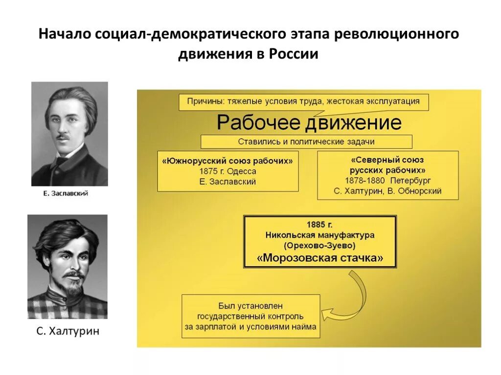 Общественные движения 19 20 веков. Первые рабочие организации. Первые революционные организации в России. Социал-демократы в начале 20 века. Революционные движения 19 века.