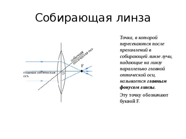 На тонкую собирающую линзу падает луч света. Передний и задний фокус линзы. главный фокус собирающей линзы. назовите основные точки линзы. падающий на линзу параллельно главной оптической точки.