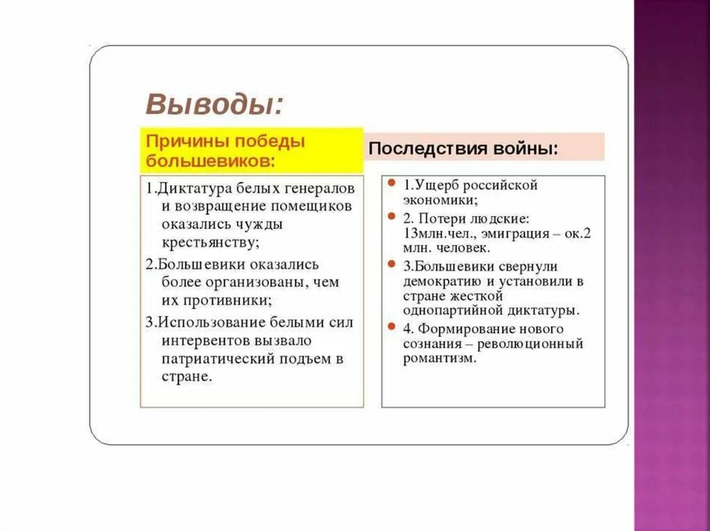 Противники большевиков. Причины итоги последствия гражданской войны 1917-1922. Последствия гражданской войны в России 1917-1918. Последствия гражданской войны вывод. Вывод гражданской войны в России.