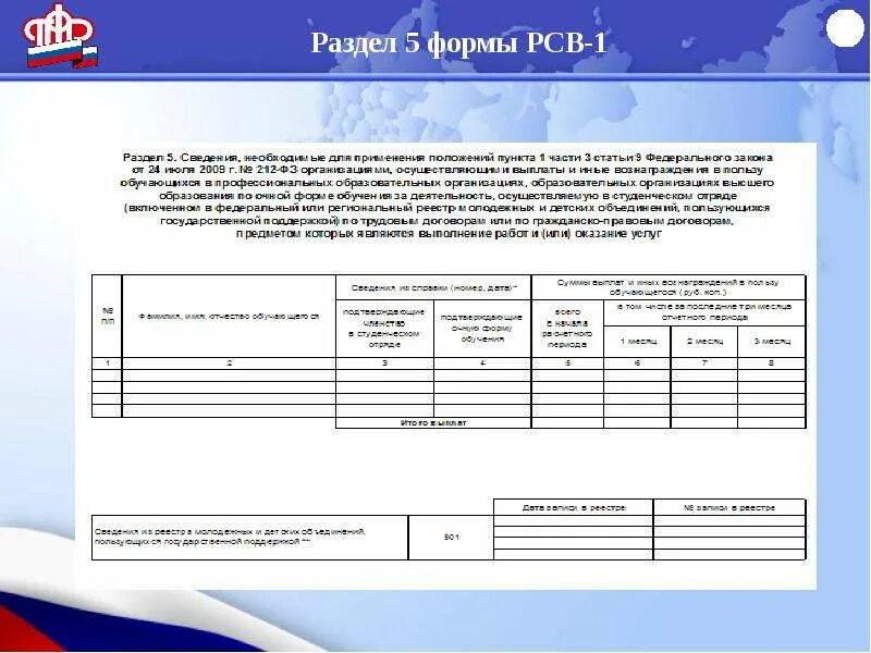 Сдача формы рсв. Форма рсв. отчёт по форме рсв 1. форма св. рсв-1 что это такое.