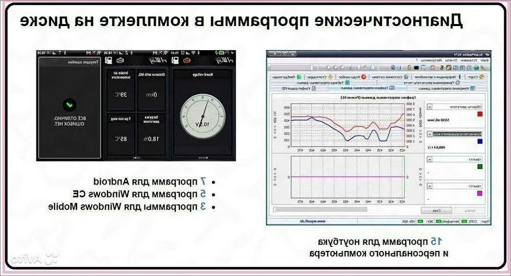 Топ программ для елм. Бортовое диагностическое программное обеспечение. диагностические программы. диагностические проги для авто. программы для диагностики компьютера.