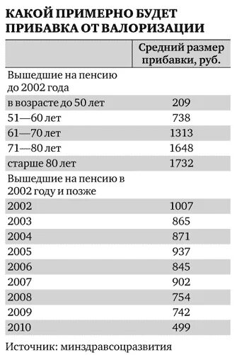 Есть ли доплата за советский стаж пенсионерам. Валоризация пенсионных прав что это. Индексация пенсий в 2014. Сумма валоризации пенсии. Коэффициент индексации базовой части трудовой пенсии.