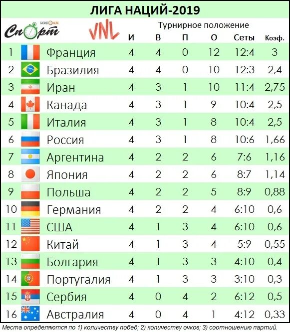 Аргентина лига футбол турнирная