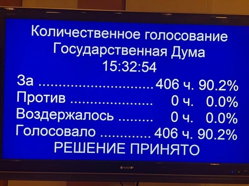 Принять голосование. Табло голосования в Думе. Количественное голосование государственная Дума. Табло в Госдуме. Голосование в ГД.