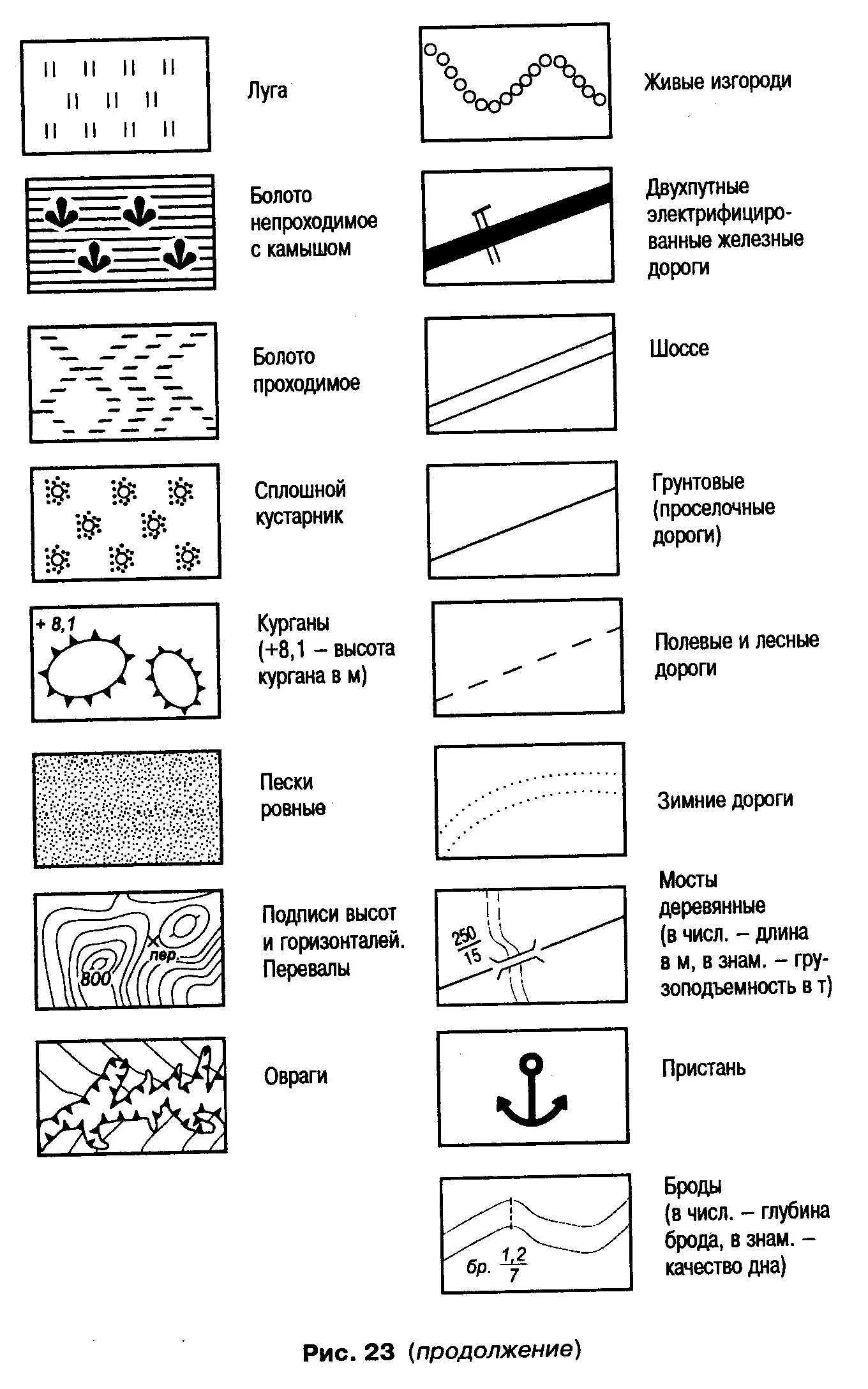 Условный знак дороги на топографической карте. Грунтовая дорога на топографической карте обозначение. Топографическое обозначение проселочной дороги. Проселочная дорога топографические условные з. Условные знаки народного творчества