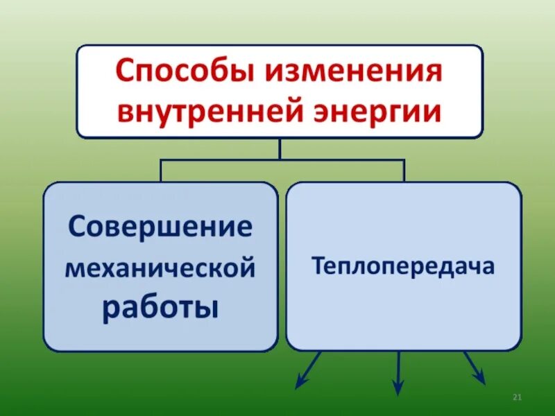 Энергия способы. Презентация на тему внутренняя энергия. Внутренняя энергия 8 класс. Внутренняя энергия 8 класс физика. Внутренняя энергия 8 класс презентация.