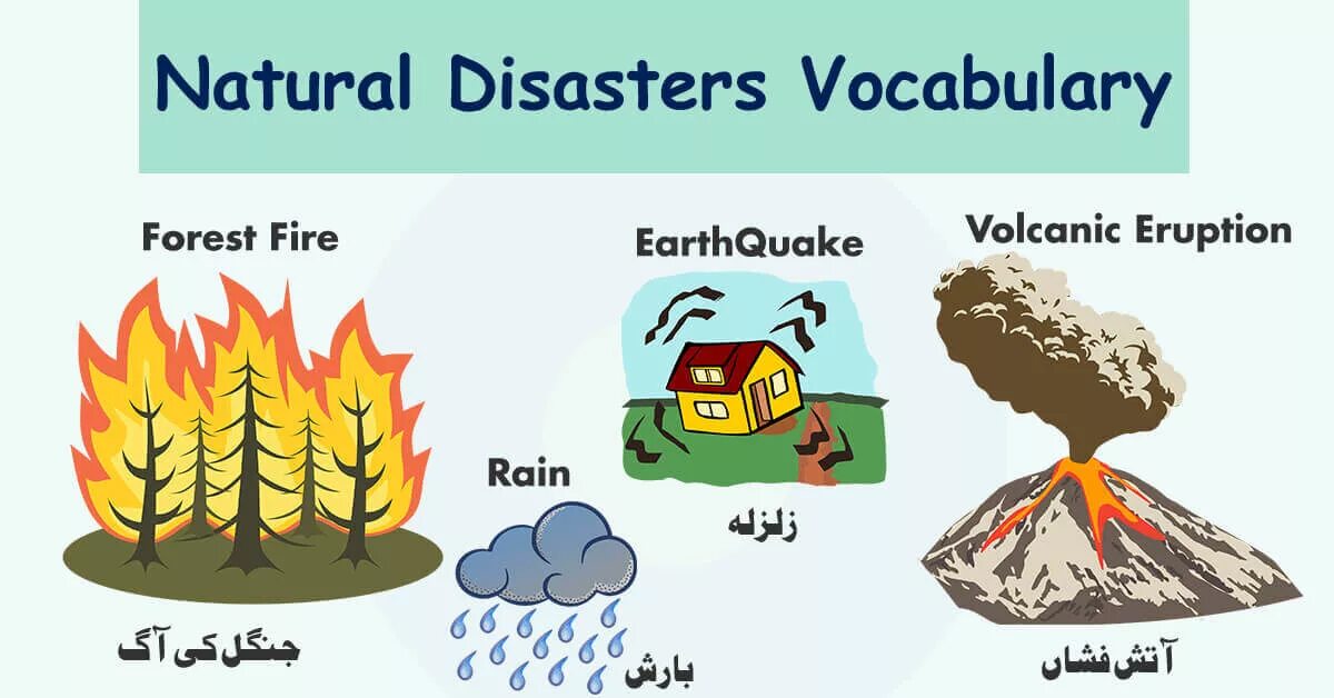 Природные катастрофы на английском. Стихийные бедствия на английском. Natural Disasters Vocabulary. Disasters на английском.