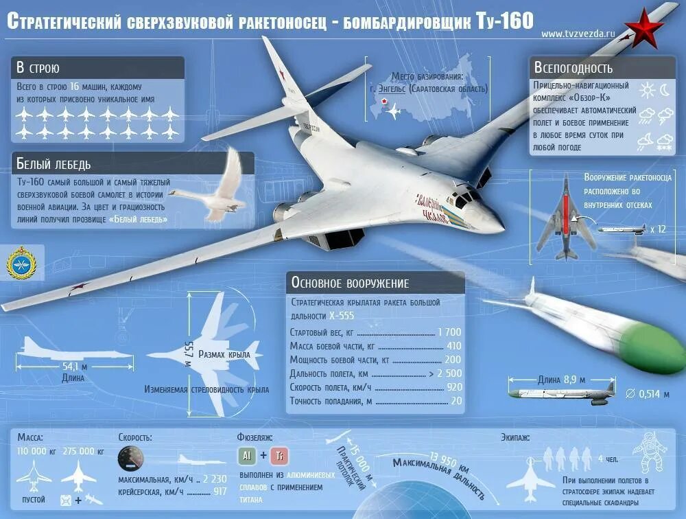 Стратегический ракетоносец ту-160 белый лебедь. Стратегический сверхзвуковой ракетоносец-бомбардировщик ту-160. Скорость самолёта белый лебедь ту 160. Ту-160 белый лебедь характеристики.