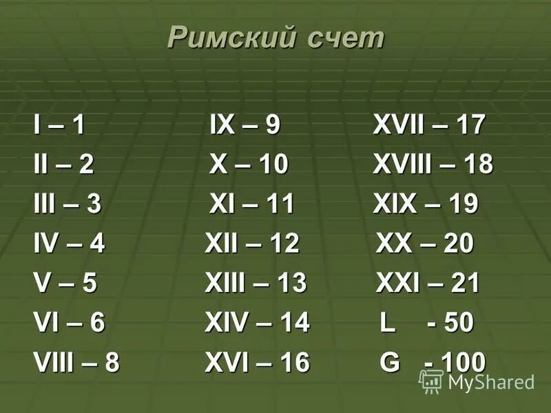 римские цифры. римский счёт приспособления. цифры в древнем риме. таблица соответствия римских и арабских цифр. римский счет.
