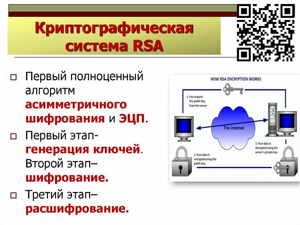 Алгоритма криптографического преобразования. Алгоритма криптографического преобразования
