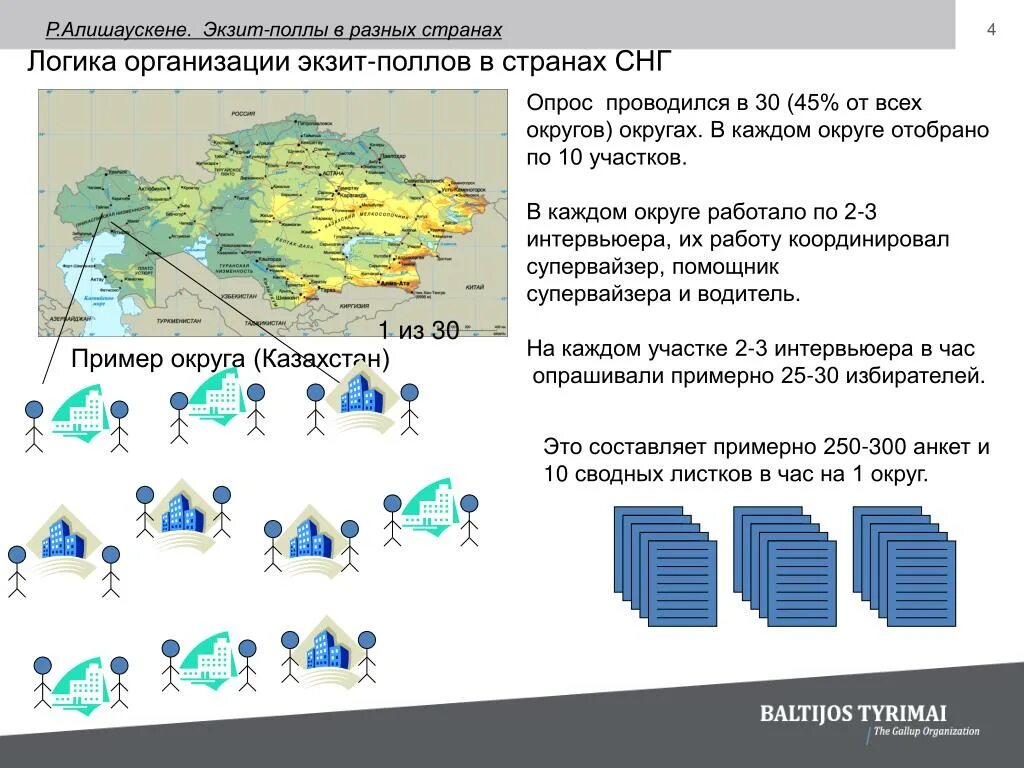 Экзит стратегия проекта. Экзит примеры. Визуализация результатов экзитпулов. Экзит Полл анкетирование. Результаты экзитполов 2024