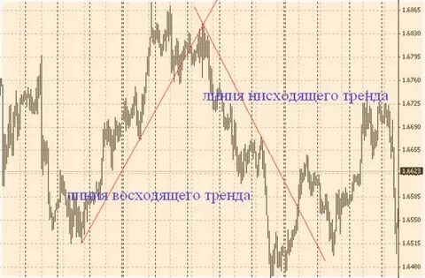 Анализ мерфи