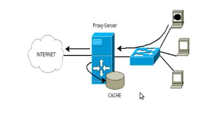 Proxy server could. Прокси сервер схема. Firewall прокси сервер. Nat сервер. Прокси и Nat.