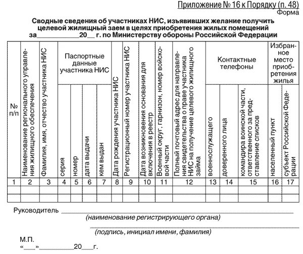 Приказ 222 от 19.04 2023. Приказ 222 МО РФ. Приказ МО РФ 222дсп. Приказ МО РФ 222 от 2013 года с приложениями. Приказ 222 ДСП.