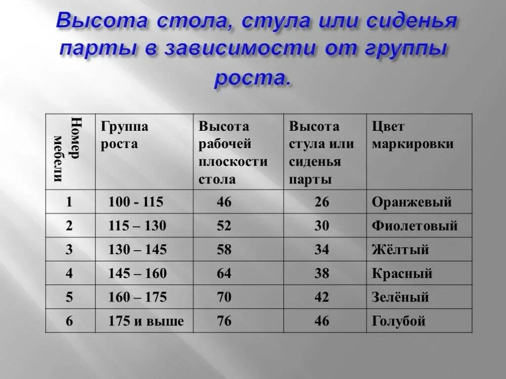 Высота школьной парты и стула по росту ребенка таблица. Высота парты и стула в зависимости от роста. Соответствие роста и высоты парты и стула. Высота стола и высота стула. 5 7 группа роста