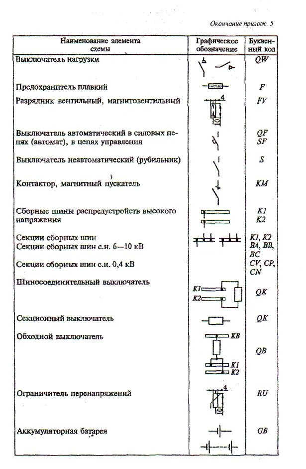 Обозначение нагрузки на схеме