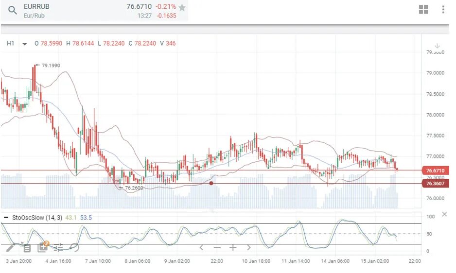 Форекс. Технический анализ доллар рубль. Рубль теханализ. Рубль теханализ. Рубль теханализ.