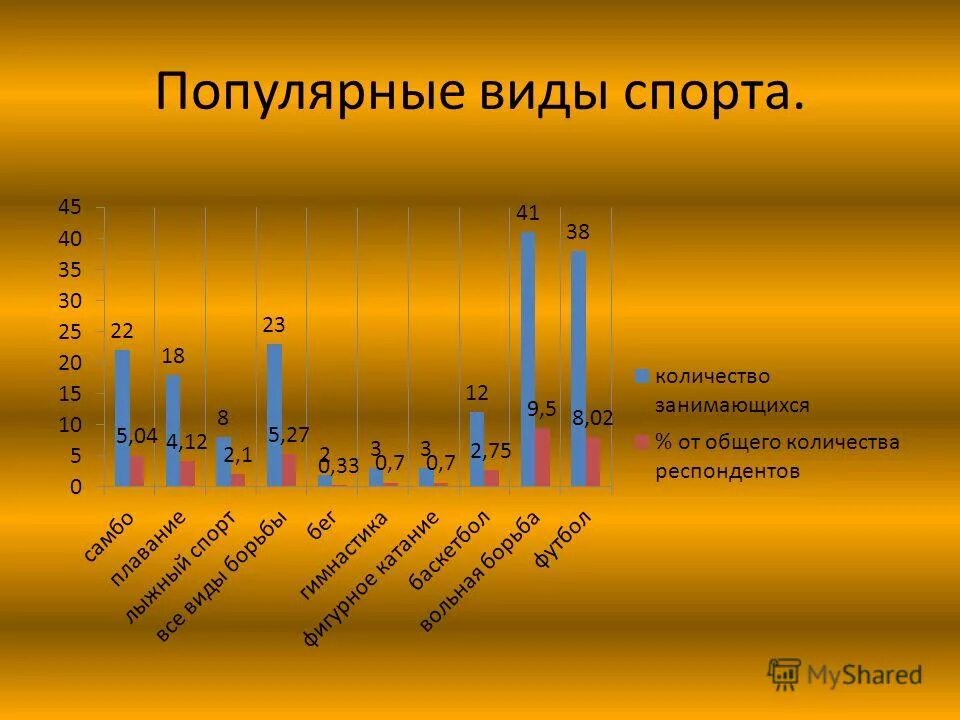 сравнительная диаграмма спорт. численность занимающихся физической культурой и спортом. численность занимающихся спортом. число занимающихся по видам спорта. численность занимающихся спортом.