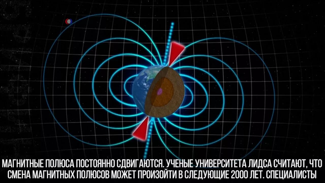 Магнитные полюса земли. Изменение магнитных полюсов земли. Магнитное поле земли магнитные полюса. Смена полярности магнитного поля земли.