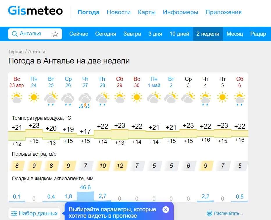 Погода в маею