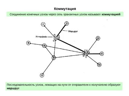 Сетевой узел это